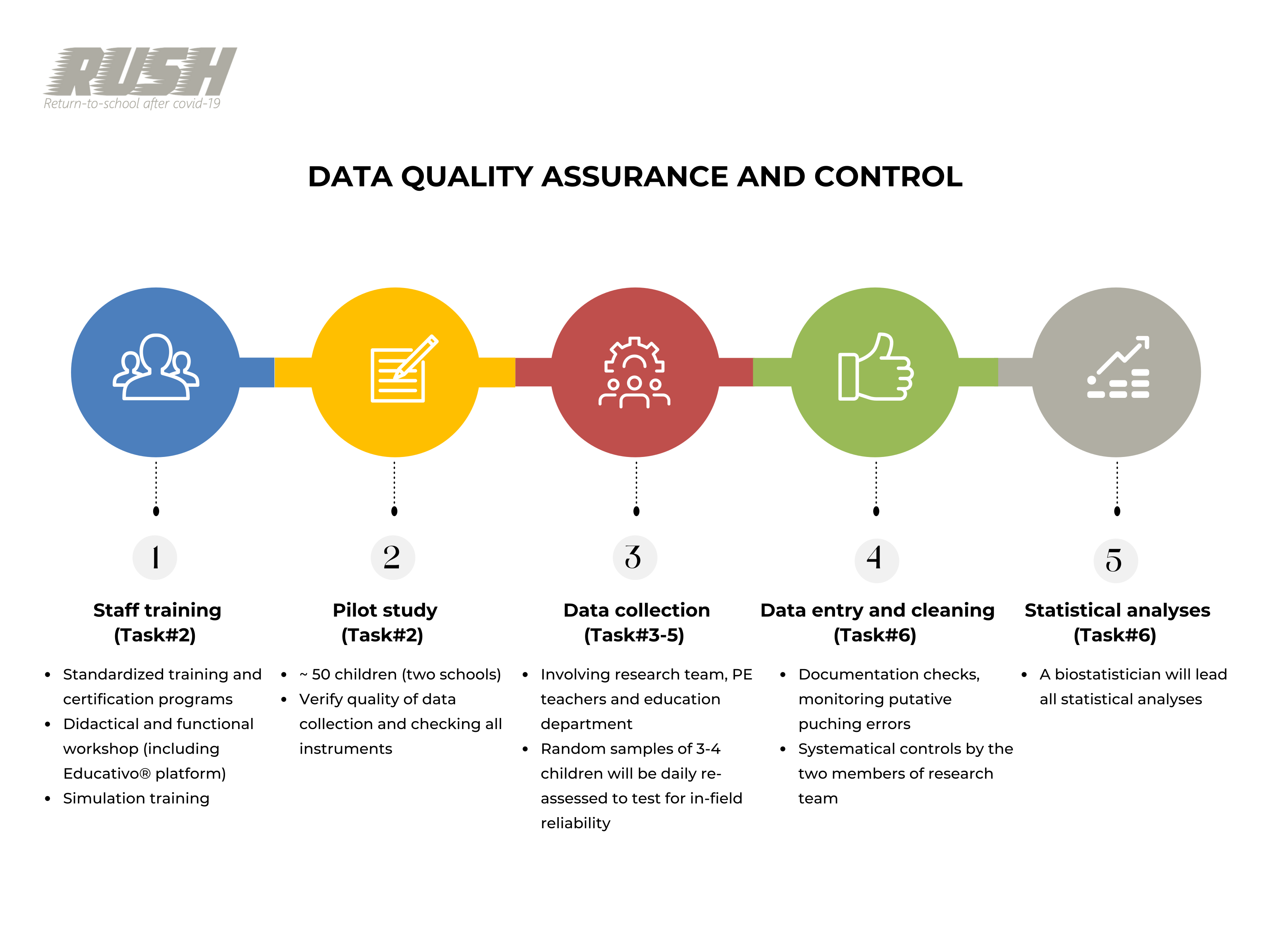 Data Quality Assurance and Control